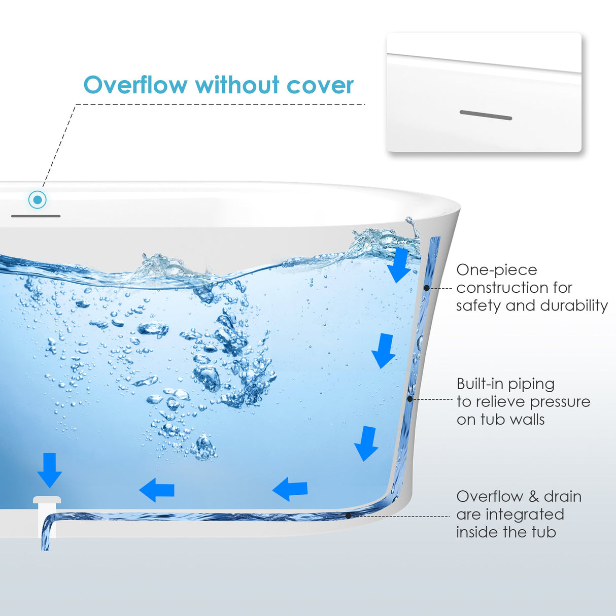 Clarity&main 67" x 32" Flatbottom Freestanding Acrylic Soaking Bathtub in Glossy White with Drain and Integrated Overflow