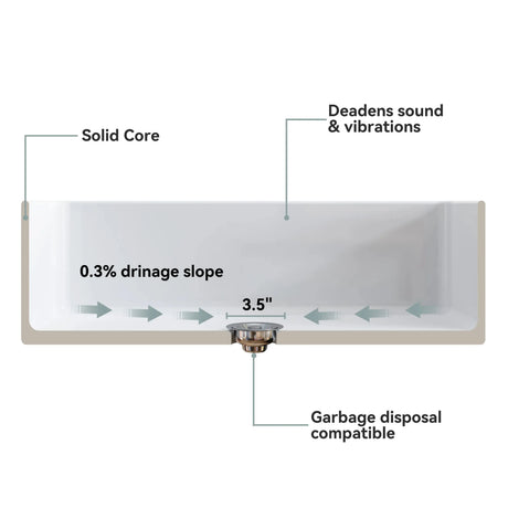 HOROW White Undermount Kitchen Sink 33 Inch Sink Model S3320W