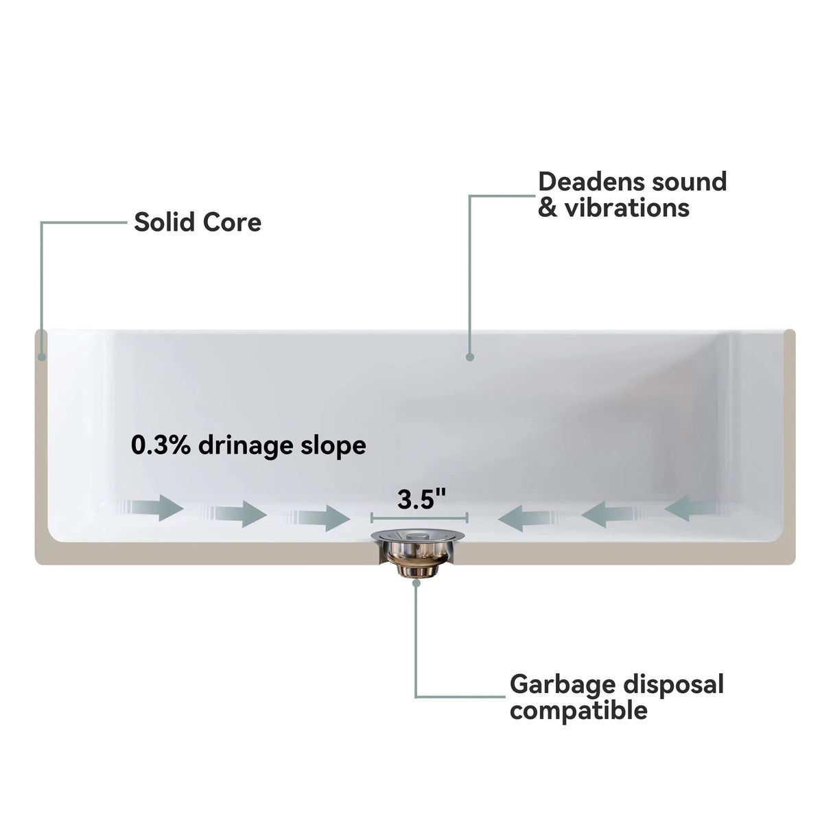 HOROW White Undermount Kitchen Sink 33 Inch Sink Model S3320W