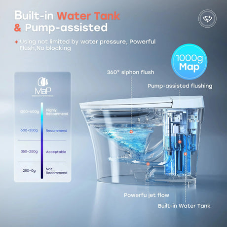 Wholesale HOROW T33 Smart Toilet with Built-In Bidet & ADA Compliance