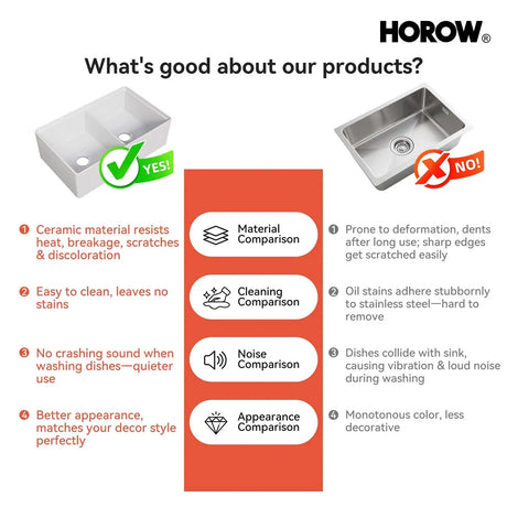 HOROW 33" Double Bowl Ceramic Kitchen Sink with Drainboard F01R-D3320W1-L