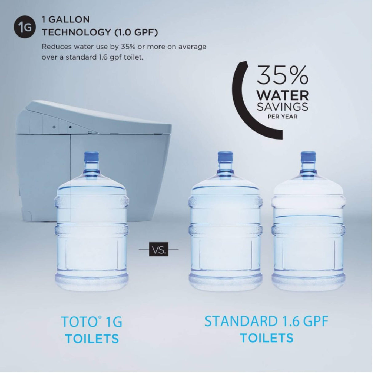 [MS8551CUMFG#01] TOTO Neorest AS 1.0 GPF Dual Flush One Piece Elongated Toilet With Integrated Smart Bidet Seat