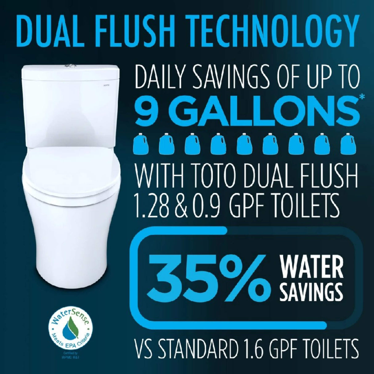 [MW4364736CEMFGN#01] TOTO Aquia IV Cube 1.28 GPF And 0.9 GPF Dynamax Tornado Flush Toilet With Washlet S7A Bidet Seat