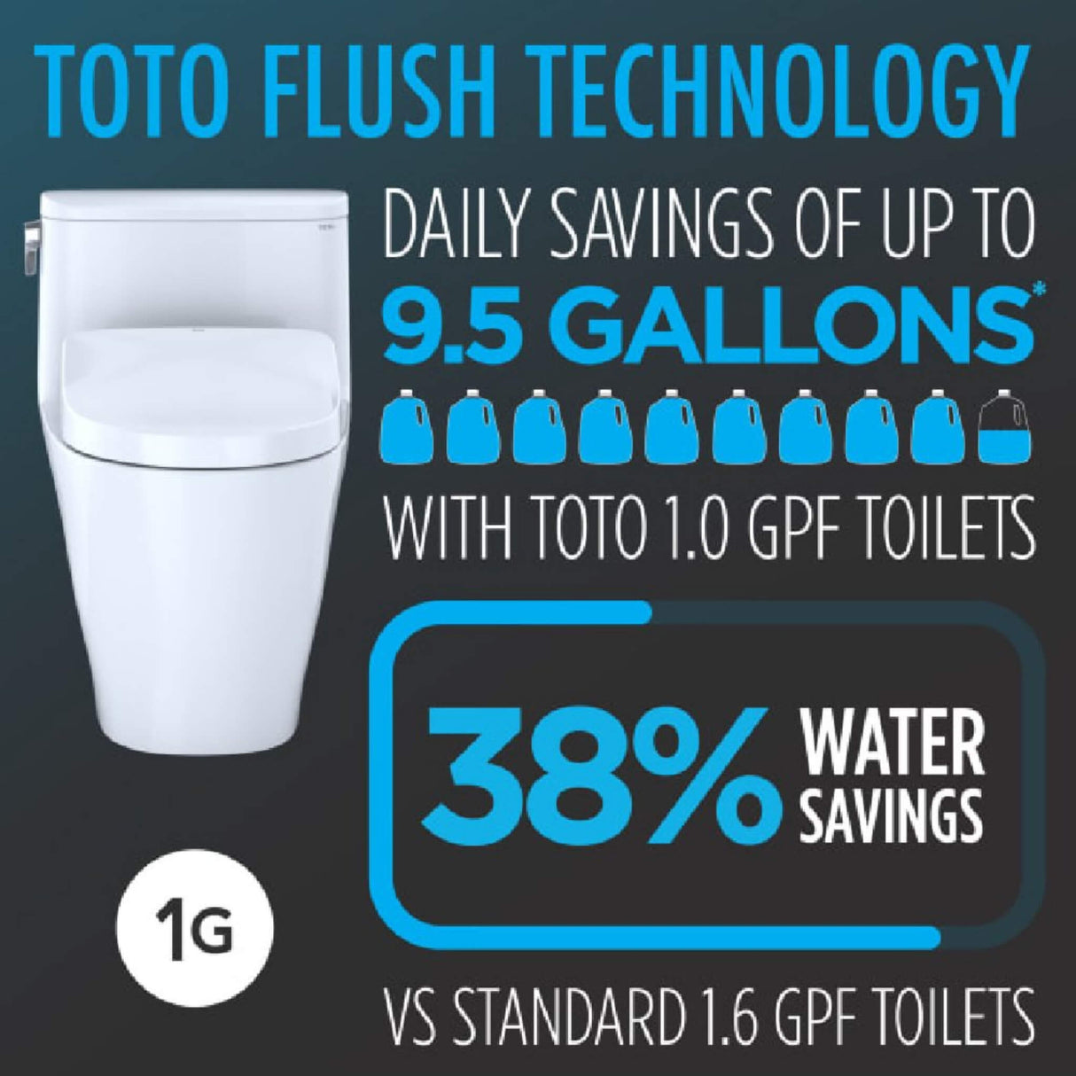 [MW4544726CUFGA#01] TOTO Drake II Washlet S7 And 1.0 GPF Elongated Chair Height Bidet Toilet
