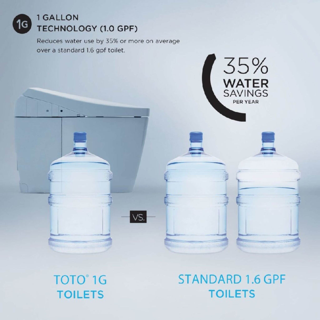 [MW4743074CUFG#01] TOTO Vespin II 1.0 GPF Elongated Toilet With C2 Bidet Seat And Left Hand Lever