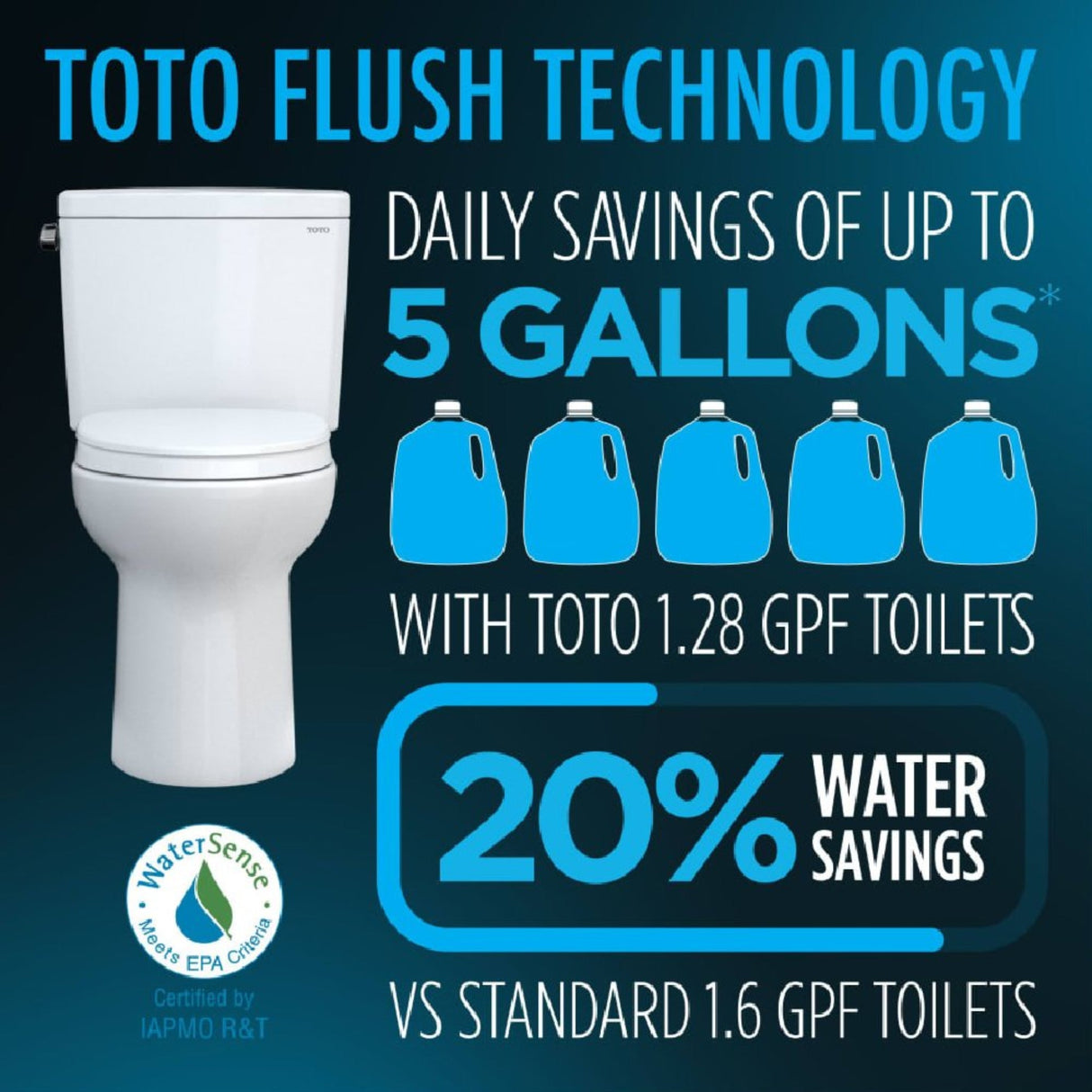 [MW7763074CEFG.10#01] TOTO Drake 1.28 GPF With Washlet C2 Elongated Bidet Toilet And 10" Rough In
