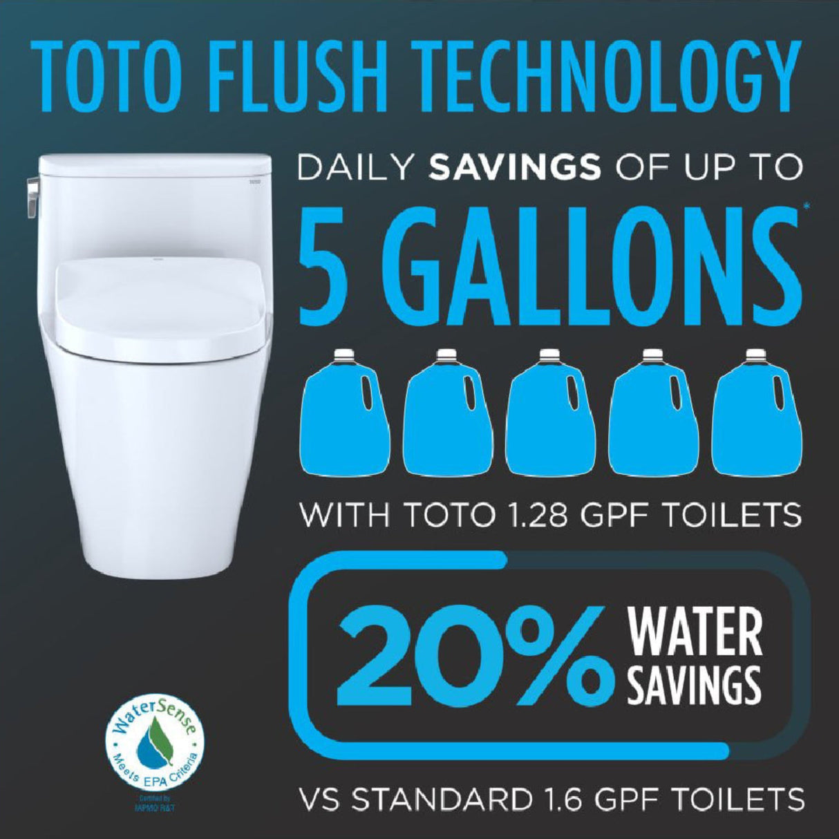 [MW7764726CEG#01] TOTO Drake 1.28 GPF Two Piece Washlet Elongated Toilet Seat With S7 Heated Bidet Seat  And EWater+