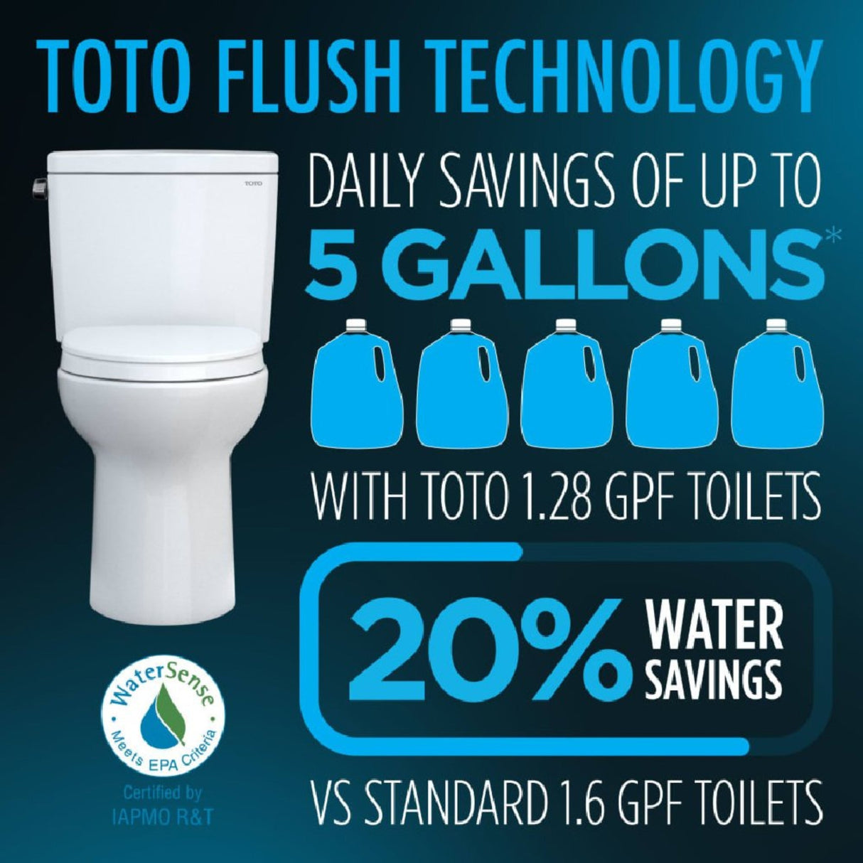[MW7863074CEG#01] TOTO Drake Transitional Washlet C2 Bidet Seat With 1.28 GPF Elongated Toilet