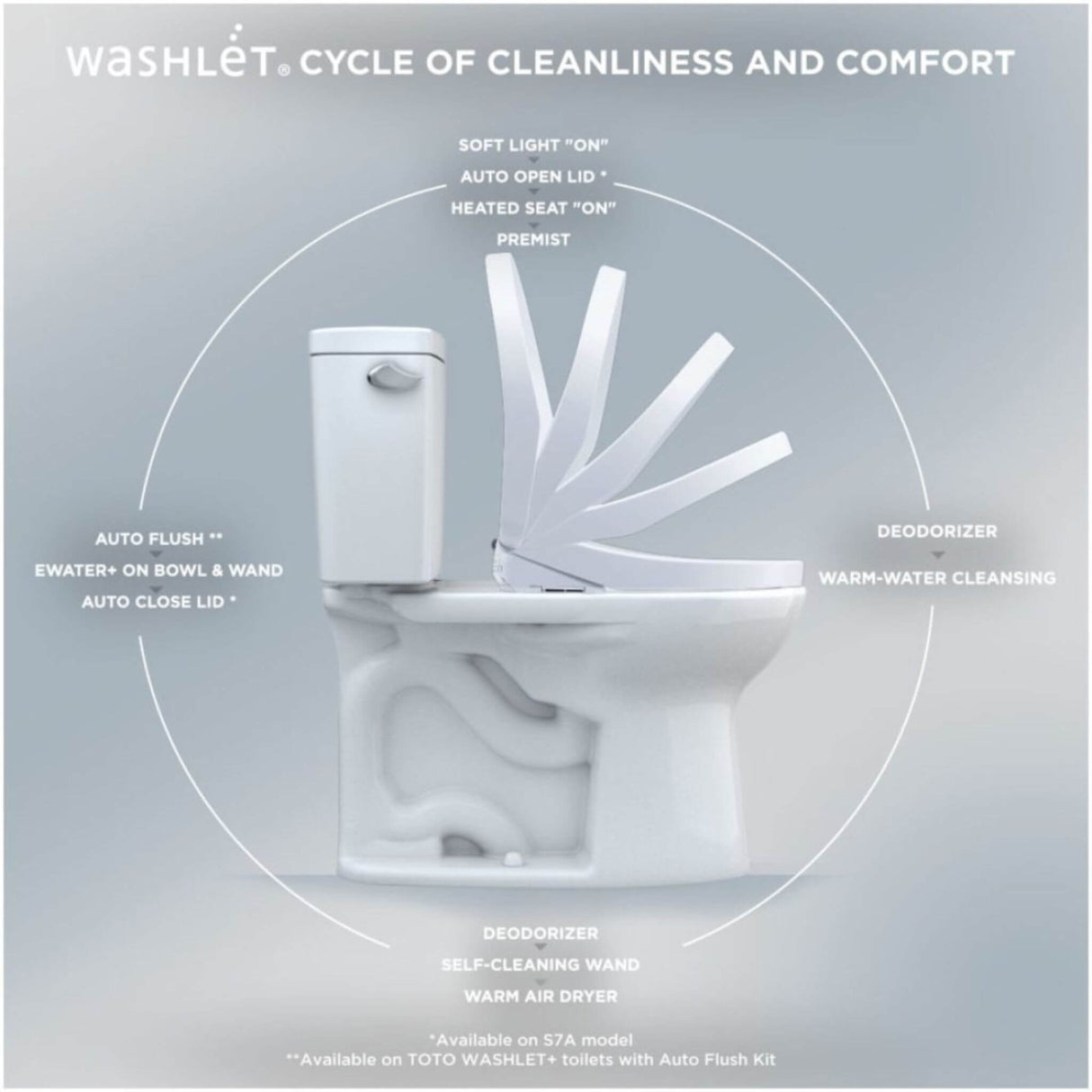 [SW4724] TOTO S7 Washlet Elongated Bidet Toilet Seat With EWater & Manual Classic/Contemporary Lid