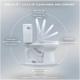 [SW4724] TOTO S7 Washlet Elongated Bidet Toilet Seat With EWater & Manual Classic/Contemporary Lid