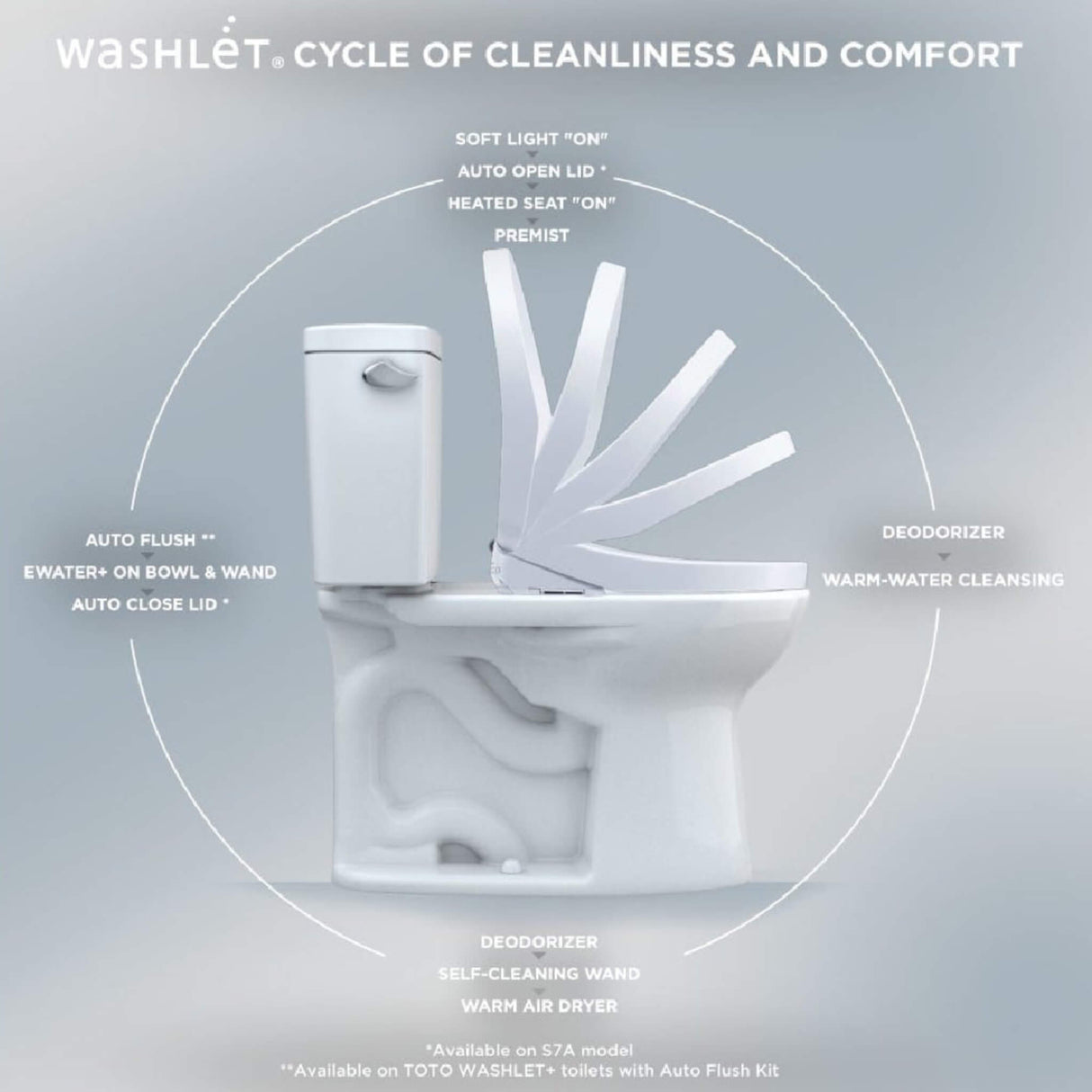 [SW4736AT40#01] TOTO S7A Washlet Elongated Bidet Toilet Seat With EWater And Auto Open/Close Contemporary Lid